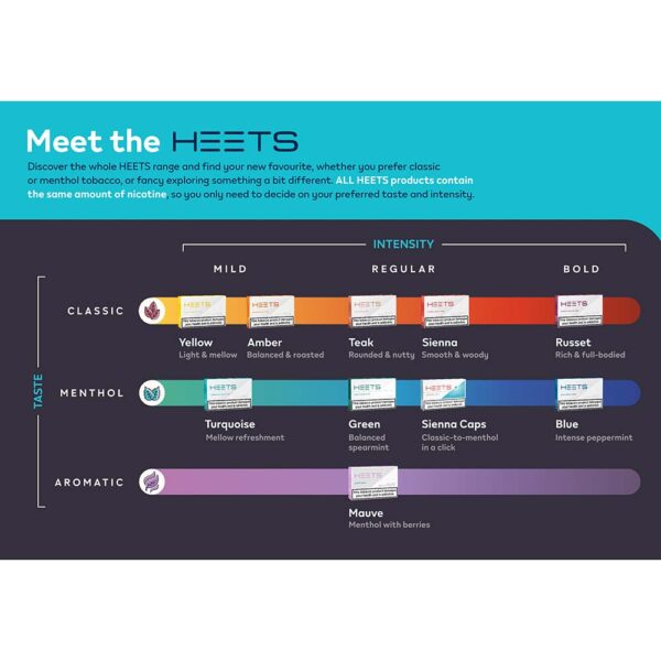 HEETS Teak Label (for IQOS) - Image 2